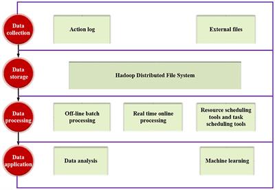 Application of Deep Convolution Network Algorithm in Sports Video Hot Spot Detection